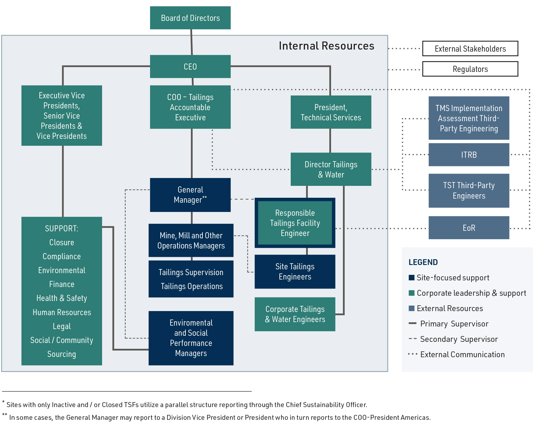 ACTIVE OPERATIONS ACTIVE OPERATIONS